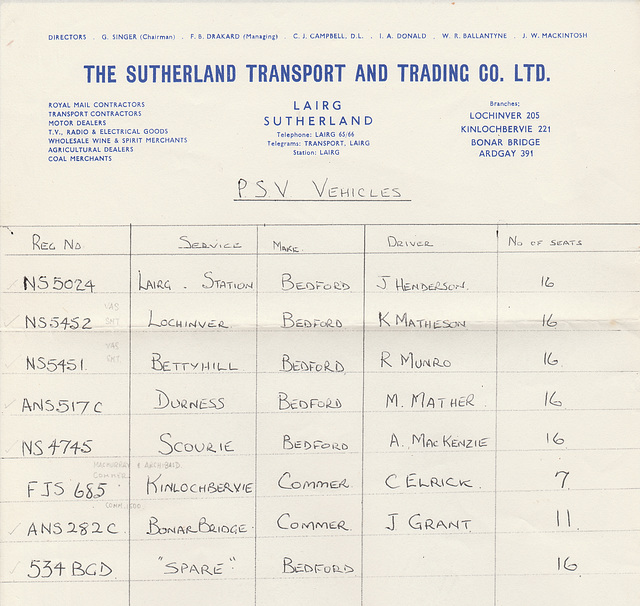 Sutherland Transport and Trading Company - PSV fleet List 1967