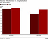 cvd - vaccine effectiveness