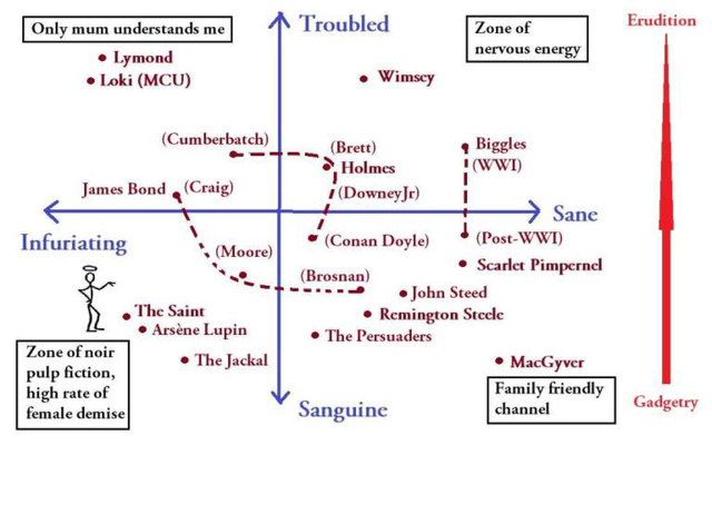 O&S(meme) - graph for heroes