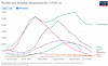 cvd - European hospitalisations, 12th Oct 2021