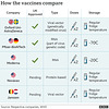 cvd - vaccines compared, 14th April 2021