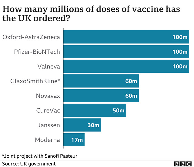 cvd - UK vax doses ordered, as of May 2021