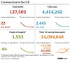 cvd - UK data summary : 29th April 2021