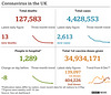 cvd - UK data summary : 6th May 2021