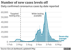 cvd - UK daily cases (with ra) 6th May 2021