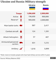 UKR - strength as at 23rd Feb 2022, 9th June