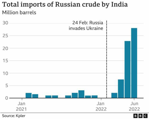 UKR - oil imports by India