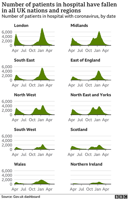 cvd - UK hospital cases by NHS region, 6th May 2021