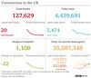 cvd - UK data summary : 11th May 2021