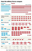 UKR - military forces compared [pre Feb 2022]