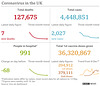 cvd - UK data summary : 15th May 2021