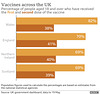 cvd - vaccine doses by UK Nations, 20th May 2021