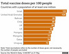 cvd - world vaccinations league, 21st May 2021