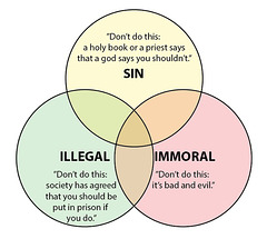 pam - venn diagram : sin / illegal / immoral