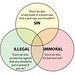 pam - venn diagram : sin / illegal / immoral