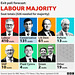 GE2024 - BBC exit poll ; 4thJuly2024