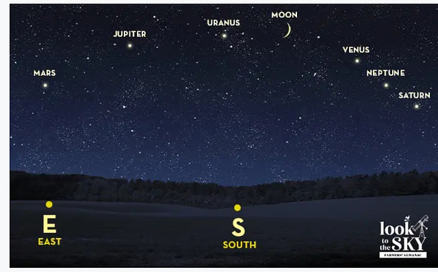 sff - six planet conjunction [for 3rd February 2025]