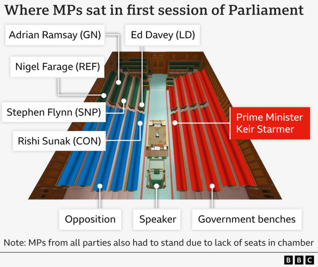 GE2024 - not enough room in parliament