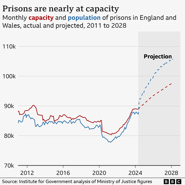 CoLC - prisons in UK {1 of 2}
