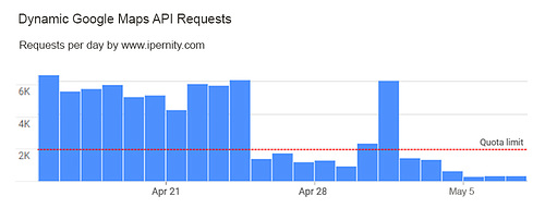 Dynamic Google Maps API Requests