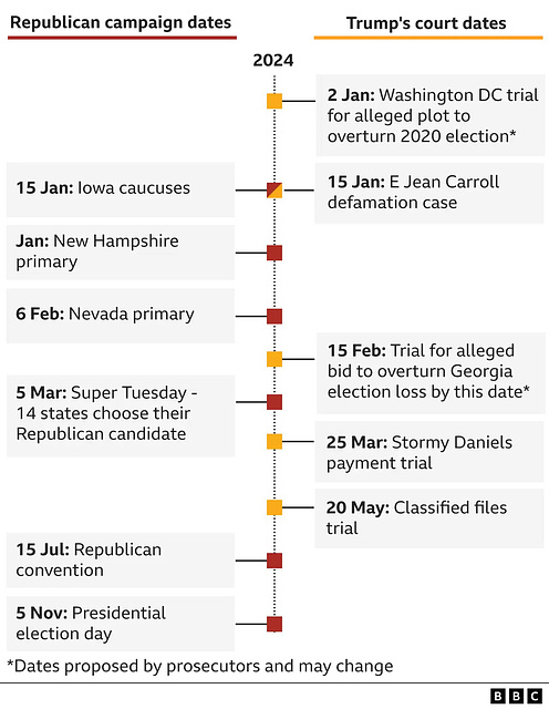 atm - updated; trump in court vs elections