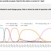 cvd - covid variants to March 2024