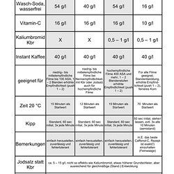 Caffenol-Rezepte von RG